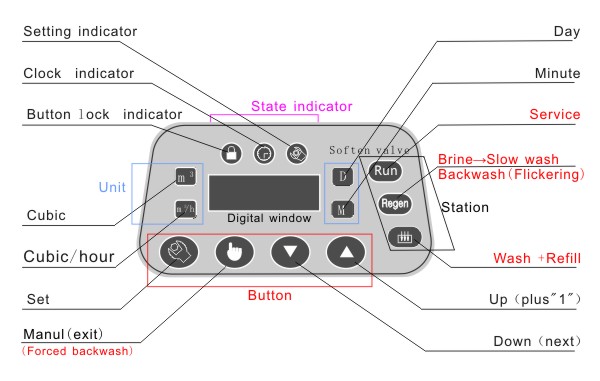 GL-2 LED Control Panel